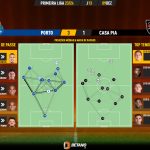 GoalPoint-2023-12-09-Porto-Casa-Pia-Primeira-Liga-202324-pass-network