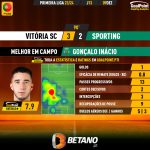 GoalPoint-2023-12-09-Vitoria-SC-Sporting-Away-Gonçalo-Inácio-Primeira-Liga-202324-MVP