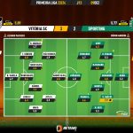 GoalPoint-2023-12-09-Vitoria-SC-Sporting-Primeira-Liga-202324-Ratings