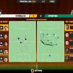 GoalPoint-2023-12-09-Vitoria-SC-Sporting-Primeira-Liga-202324-pass-network
