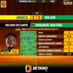 GoalPoint-2023-12-10-Arouca-Rio-Ave-Away-Emmanuel-Boateng-Primeira-Liga-202324-MVP