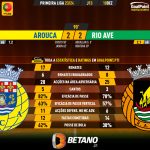 GoalPoint-2023-12-10-Arouca-Rio-Ave-Primeira-Liga-202324-90m