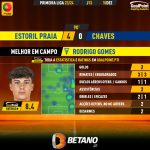 GoalPoint-2023-12-10-Estoril-Chaves-Home-Rodrigo-Gomes-Primeira-Liga-202324-MVP