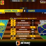 GoalPoint-2023-12-10-Estoril-Chaves-Primeira-Liga-202324-90m