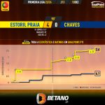 GoalPoint-2023-12-10-Estoril-Chaves-Primeira-Liga-202324-xG