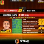 GoalPoint-2023-12-10-Estrela-Amadora-Boavista-Home-Leo-Jabá-Primeira-Liga-202324-MVP