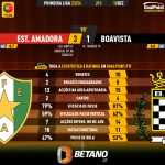 GoalPoint-2023-12-10-Estrela-Amadora-Boavista-Primeira-Liga-202324-90m