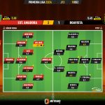 GoalPoint-2023-12-10-Estrela-Amadora-Boavista-Primeira-Liga-202324-Ratings