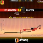 GoalPoint-2023-12-10-Estrela-Amadora-Boavista-Primeira-Liga-202324-xG