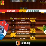 GoalPoint-2023-12-11-Gil-Vicente-Moreirense-Primeira-Liga-202324-90m