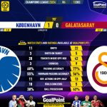 GoalPoint-2023-12-12-Copenhagen-Galatasaray-Champions-League-202324-90m