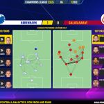 GoalPoint-2023-12-12-Copenhagen-Galatasaray-Champions-League-202324-pass-network