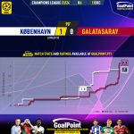 GoalPoint-2023-12-12-Copenhagen-Galatasaray-Champions-League-202324-xG