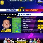 GoalPoint-2023-12-12-Copenhagen-Galatasaray-Home-Denis-Vavro-Champions-League-202324-MVP