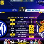 GoalPoint-2023-12-12-Inter-Real-Sociedad-Champions-League-202324-90m