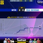 GoalPoint-2023-12-12-Inter-Real-Sociedad-Champions-League-202324-xG