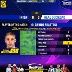 GoalPoint-2023-12-12-Inter-Real-Sociedad-Home-Davide-Frattesi-Champions-League-202324-MVP