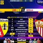 GoalPoint-2023-12-12-Lens-Sevilla-Champions-League-202324-90m