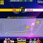 GoalPoint-2023-12-12-Lens-Sevilla-Champions-League-202324-xG