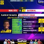 GoalPoint-2023-12-12-Man-Utd-Bayern-Away-Kingsley-Coman-Champions-League-202324-MVP