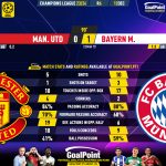 GoalPoint-2023-12-12-Man-Utd-Bayern-Champions-League-202324-90m