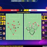 GoalPoint-2023-12-12-Man-Utd-Bayern-Champions-League-202324-pass-network
