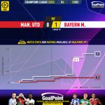GoalPoint-2023-12-12-Man-Utd-Bayern-Champions-League-202324-xG