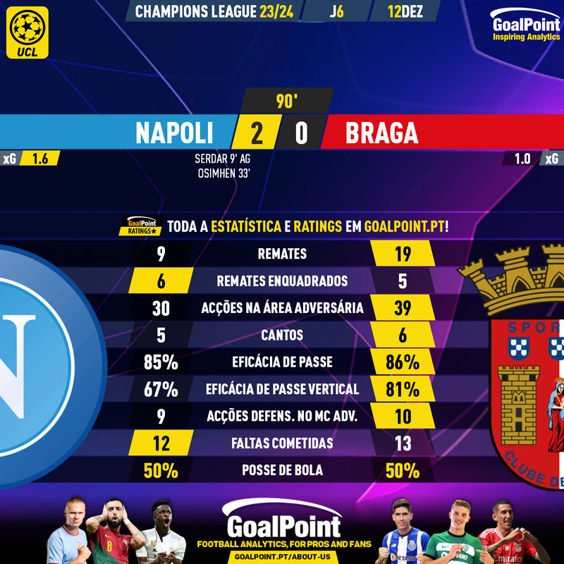 GoalPoint-2023-12-12-Napoles-Braga-Champions-League-202324-90m