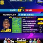 GoalPoint-2023-12-12-Napoles-Braga-Home-Victor-Osimhen-Champions-League-202324-MVP