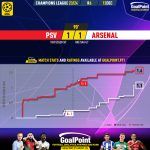 GoalPoint-2023-12-12-PSV-Arsenal-Champions-League-202324-xG