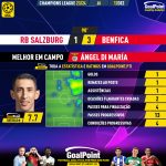 GoalPoint-2023-12-12-RB-Salzburg-Benfica-Away-Ángel-Di-María-Champions-League-202324-MVP