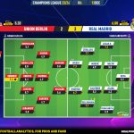 GoalPoint-2023-12-12-Union-Berlin-Real-Madrid-Champions-League-202324-Ratings