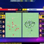 GoalPoint-2023-12-12-Union-Berlin-Real-Madrid-Champions-League-202324-pass-network