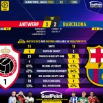 GoalPoint-2023-12-13-Antwerp-Barcelona-Champions-League-202324-90m