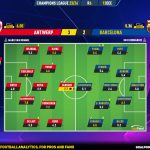 GoalPoint-2023-12-13-Antwerp-Barcelona-Champions-League-202324-Ratings