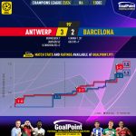 GoalPoint-2023-12-13-Antwerp-Barcelona-Champions-League-202324-xG