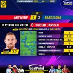 GoalPoint-2023-12-13-Antwerp-Barcelona-Home-Vincent-Janssen-Champions-League-202324-MVP
