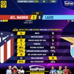 GoalPoint-2023-12-13-Atletico-Madrid-Lazio-Champions-League-202324-90m
