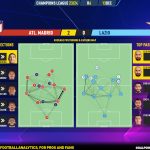 GoalPoint-2023-12-13-Atletico-Madrid-Lazio-Champions-League-202324-pass-network