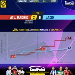 GoalPoint-2023-12-13-Atletico-Madrid-Lazio-Champions-League-202324-xG