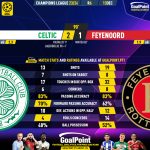 GoalPoint-2023-12-13-Celtic-Feyenoord-Champions-League-202324-90m