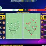 GoalPoint-2023-12-13-Celtic-Feyenoord-Champions-League-202324-pass-network