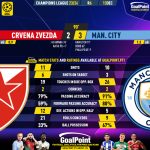 GoalPoint-2023-12-13-Crvena-Zvezda-Man-City-Champions-League-202324-90m