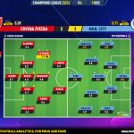 GoalPoint-2023-12-13-Crvena-Zvezda-Man-City-Champions-League-202324-Ratings