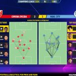 GoalPoint-2023-12-13-Crvena-Zvezda-Man-City-Champions-League-202324-pass-network