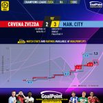 GoalPoint-2023-12-13-Crvena-Zvezda-Man-City-Champions-League-202324-xG