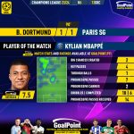 GoalPoint-2023-12-13-Dortmund-Paris-SG-Away-Kylian-Mbappé-Champions-League-202324-MVP