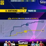 GoalPoint-2023-12-13-Dortmund-Paris-SG-Champions-League-202324-xG