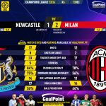 GoalPoint-2023-12-13-Newcastle-Milan-Champions-League-202324-90m