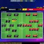 GoalPoint-2023-12-13-Newcastle-Milan-Champions-League-202324-Ratings